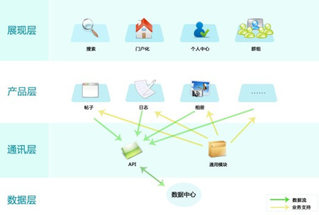 PHPWind榮獲中計報“2009中國信息產(chǎn)業(yè)年度創(chuàng)新軟件產(chǎn)品獎”